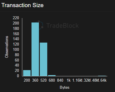 Maximum transaction rate - Bitcoin Wiki