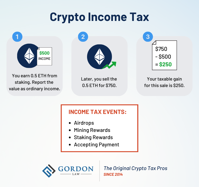 Tax Tips for Bitcoin and Virtual Currency - TurboTax Tax Tips & Videos