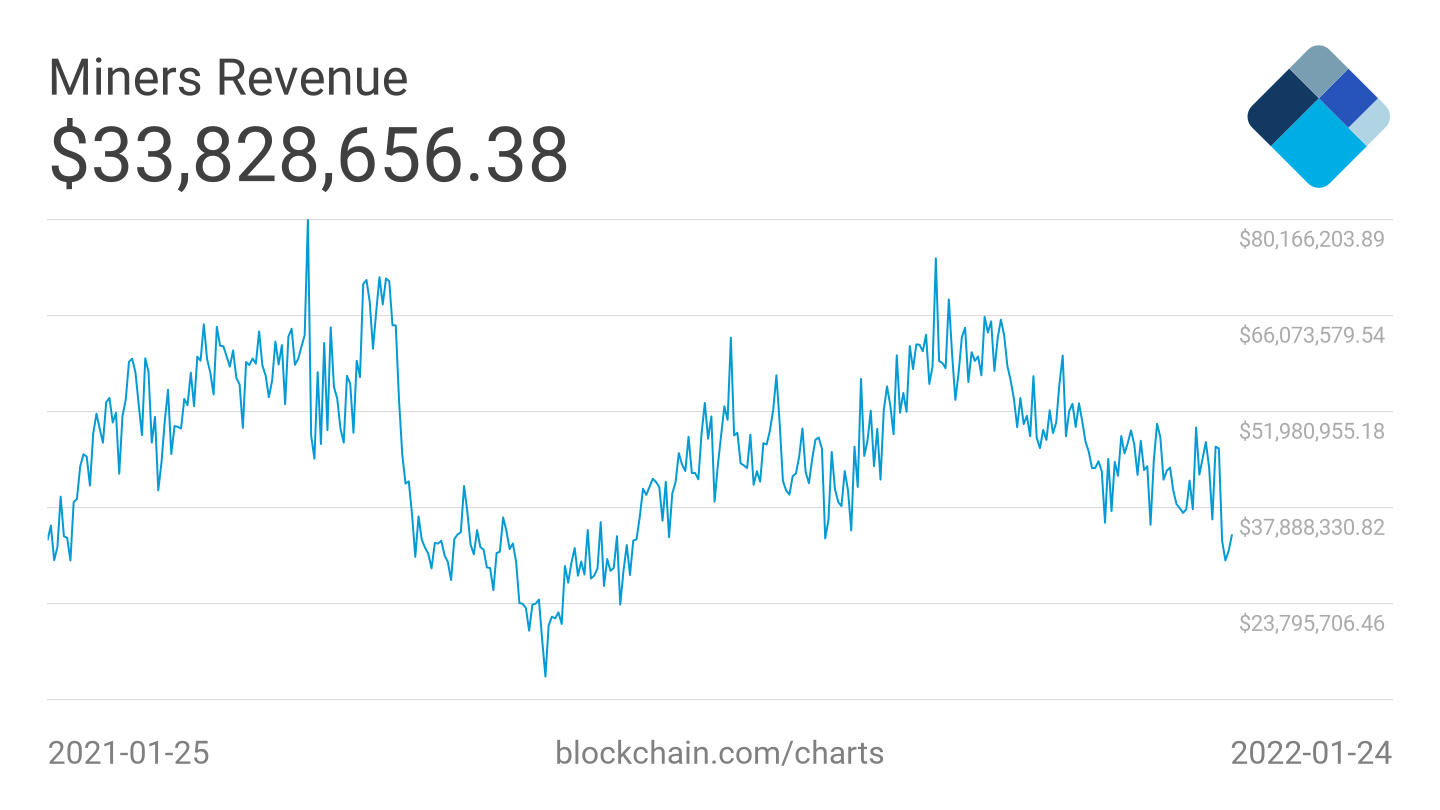 Bitcoin Mining Profit Calculator