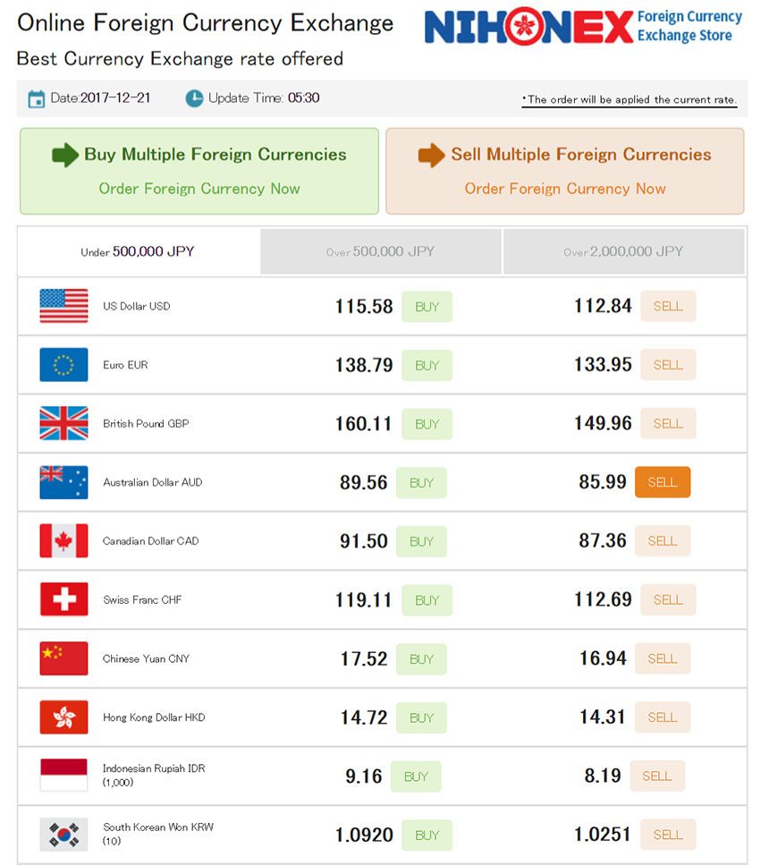 Money Exchange | List of Services | Service Guide | Haneda Airport Passenger Terminal