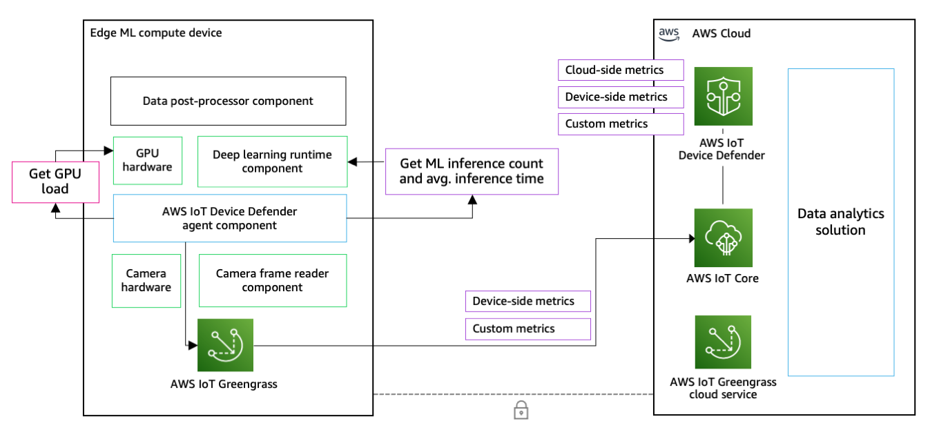 Tales from the cloud trenches: Amazon ECS is the new EC2 for crypto mining | Datadog Security Labs