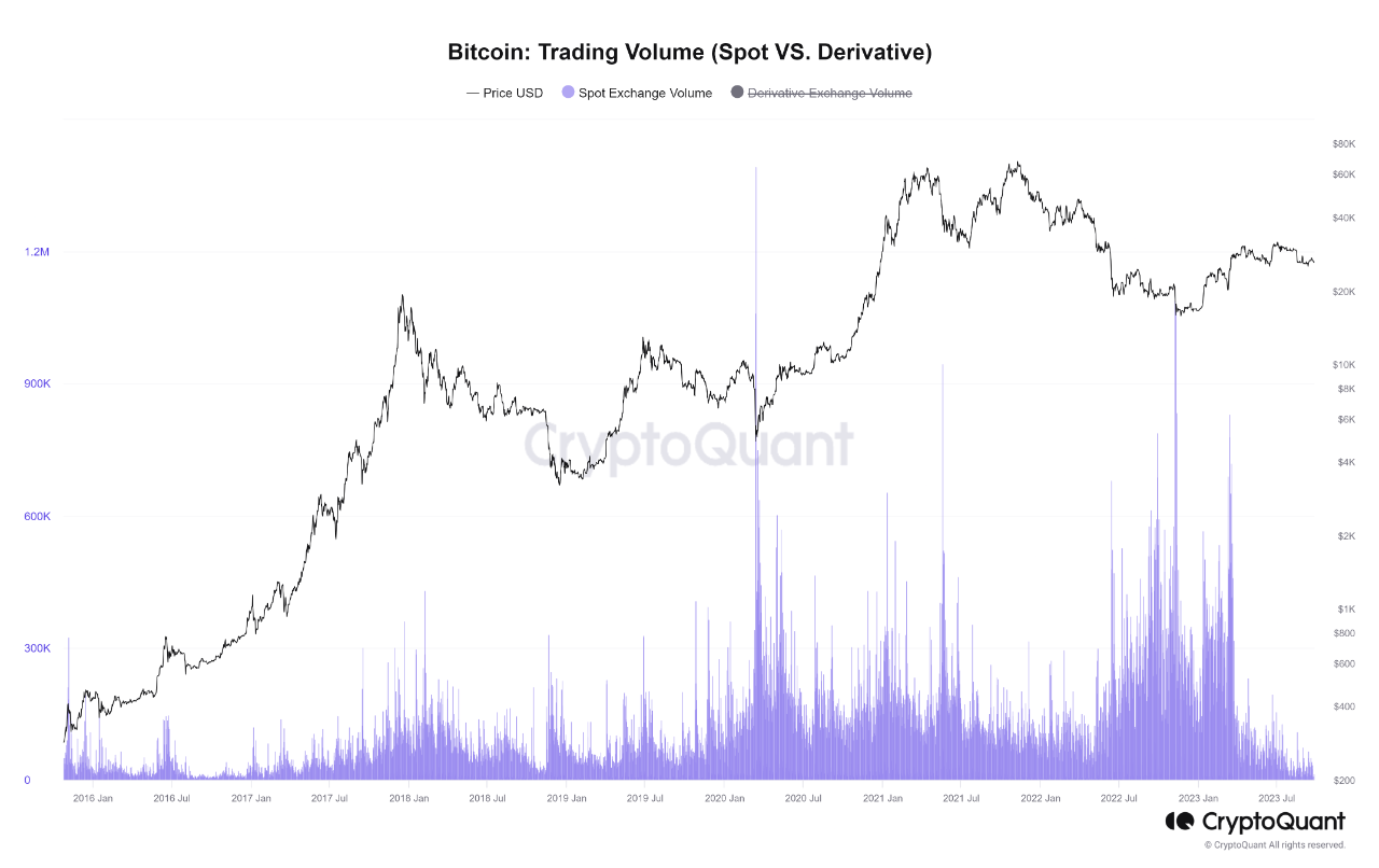 Bitcoin Price (BTC), Market Cap, Price Today & Chart History - Blockworks