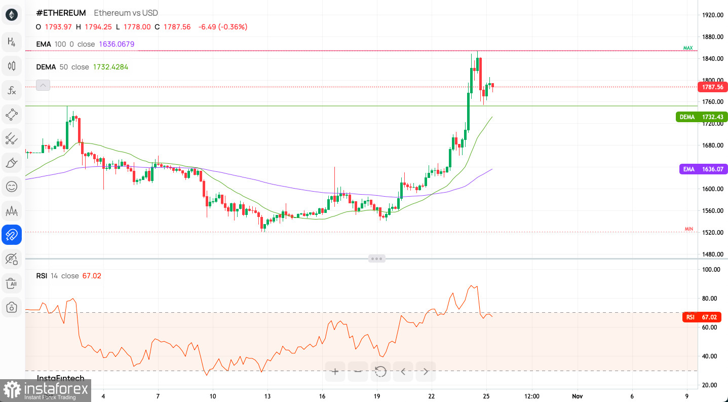 1 ETH to USD - Ethereum to US Dollars Exchange Rate