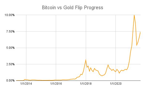 Gold vs Bitcoin: Which Is A Better Investment | coinmag.fun