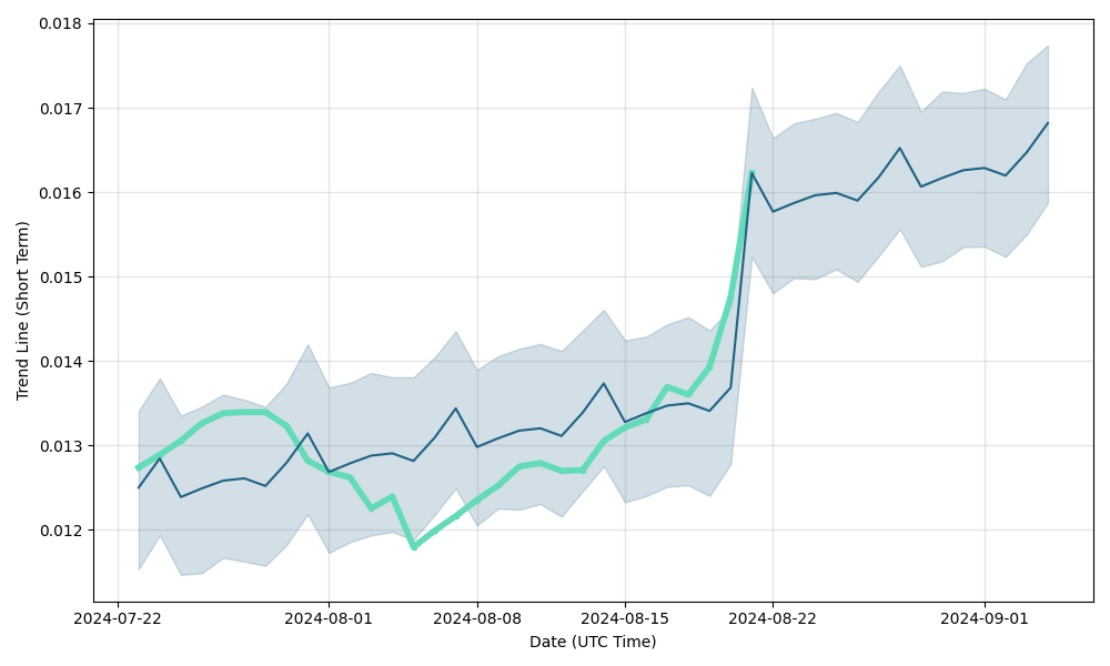 CREDITS Price Today | CS Price Chart And Index Real Time