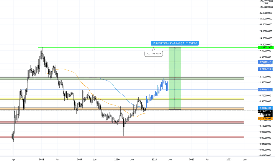 Ark price today, ARK to USD live price, marketcap and chart | CoinMarketCap