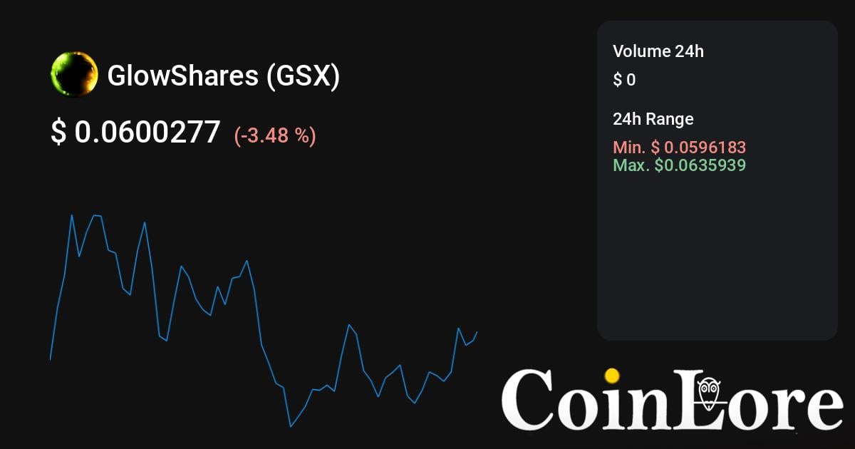 Gold Secured Currency Price Today - GSX to US dollar Live - Crypto | Coinranking