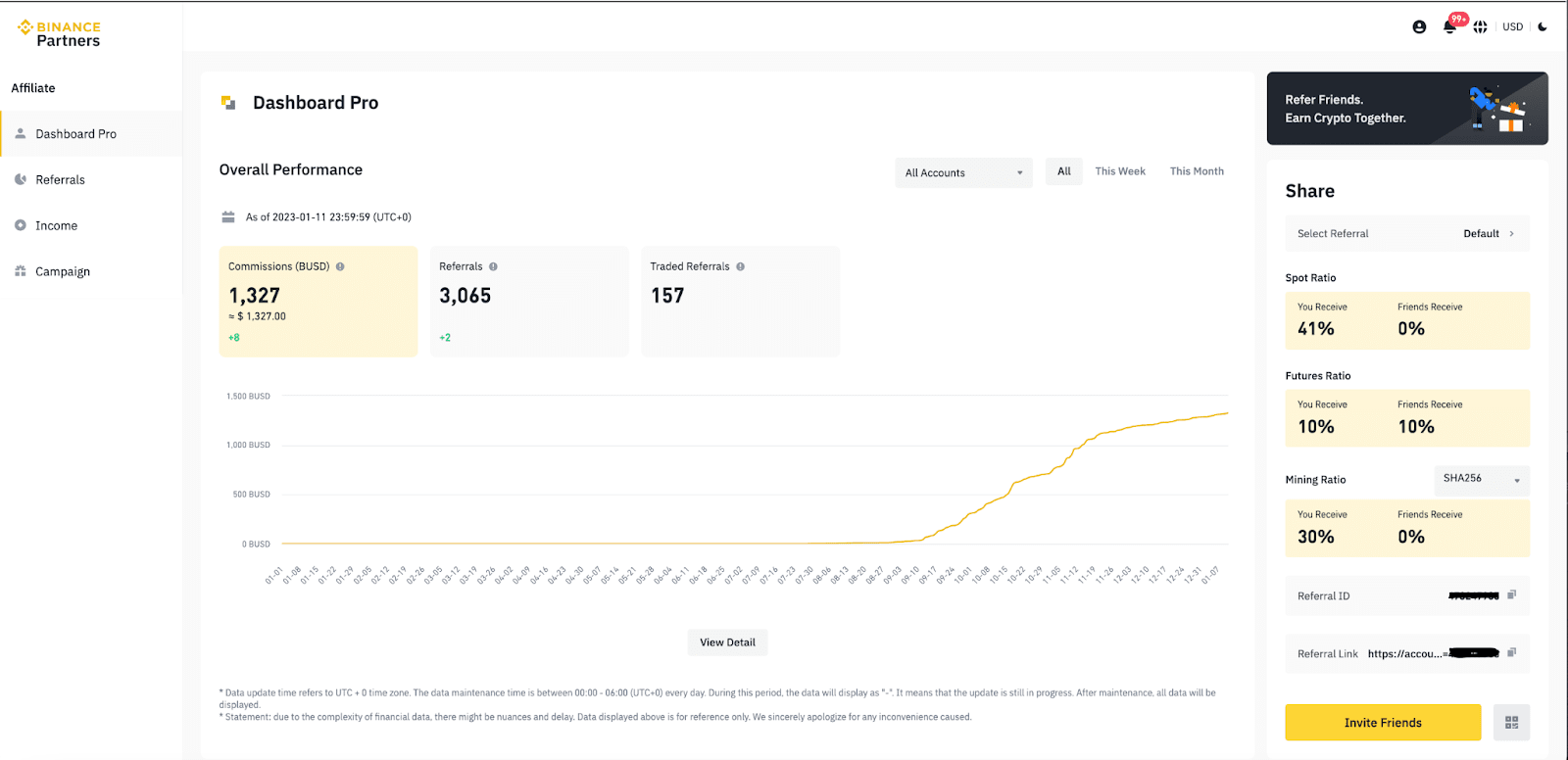 Binance Referral Program - How to earn extra income.