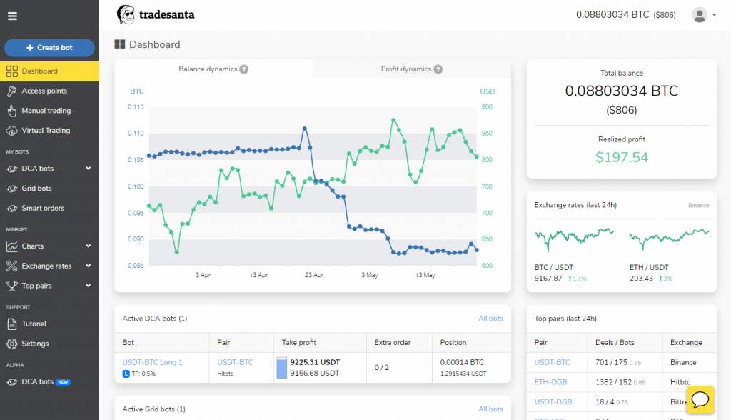 Bitcoin Robot Erfahrungen | Autotrading Software im Test