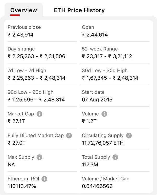 Bitcoin (BTC)| Bitcoin Price in India Today 18 March News - India Today