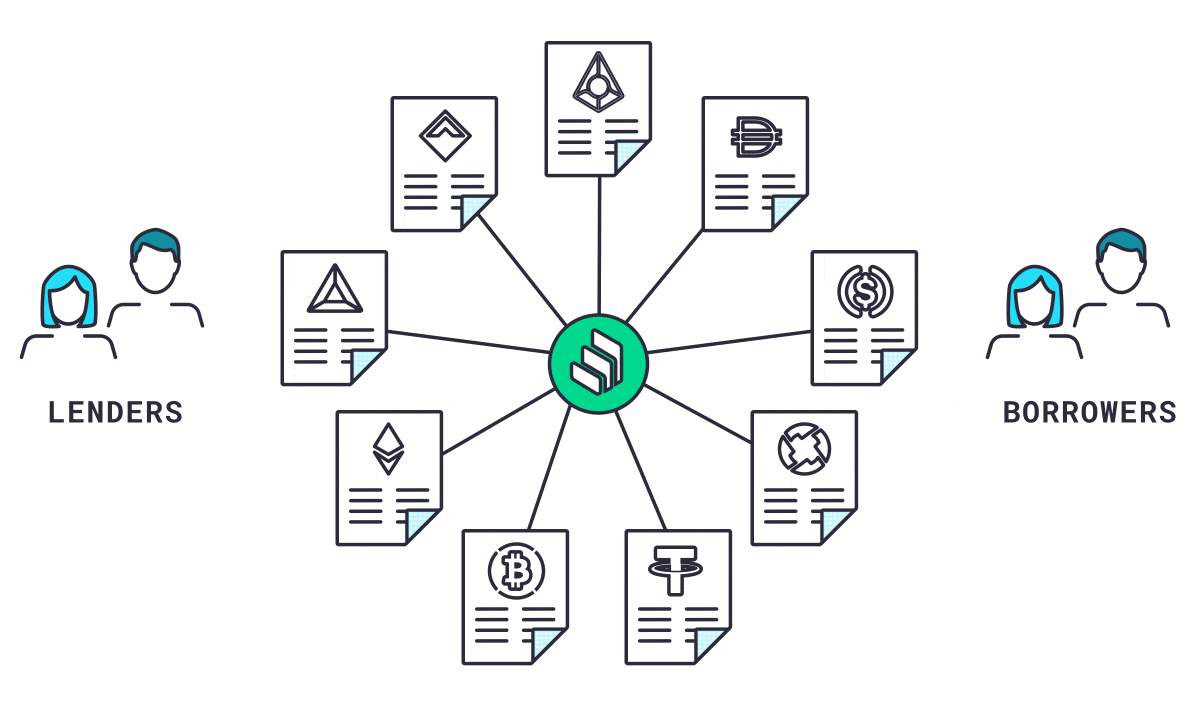 Crypto Lending: What It is, How It Works, Types