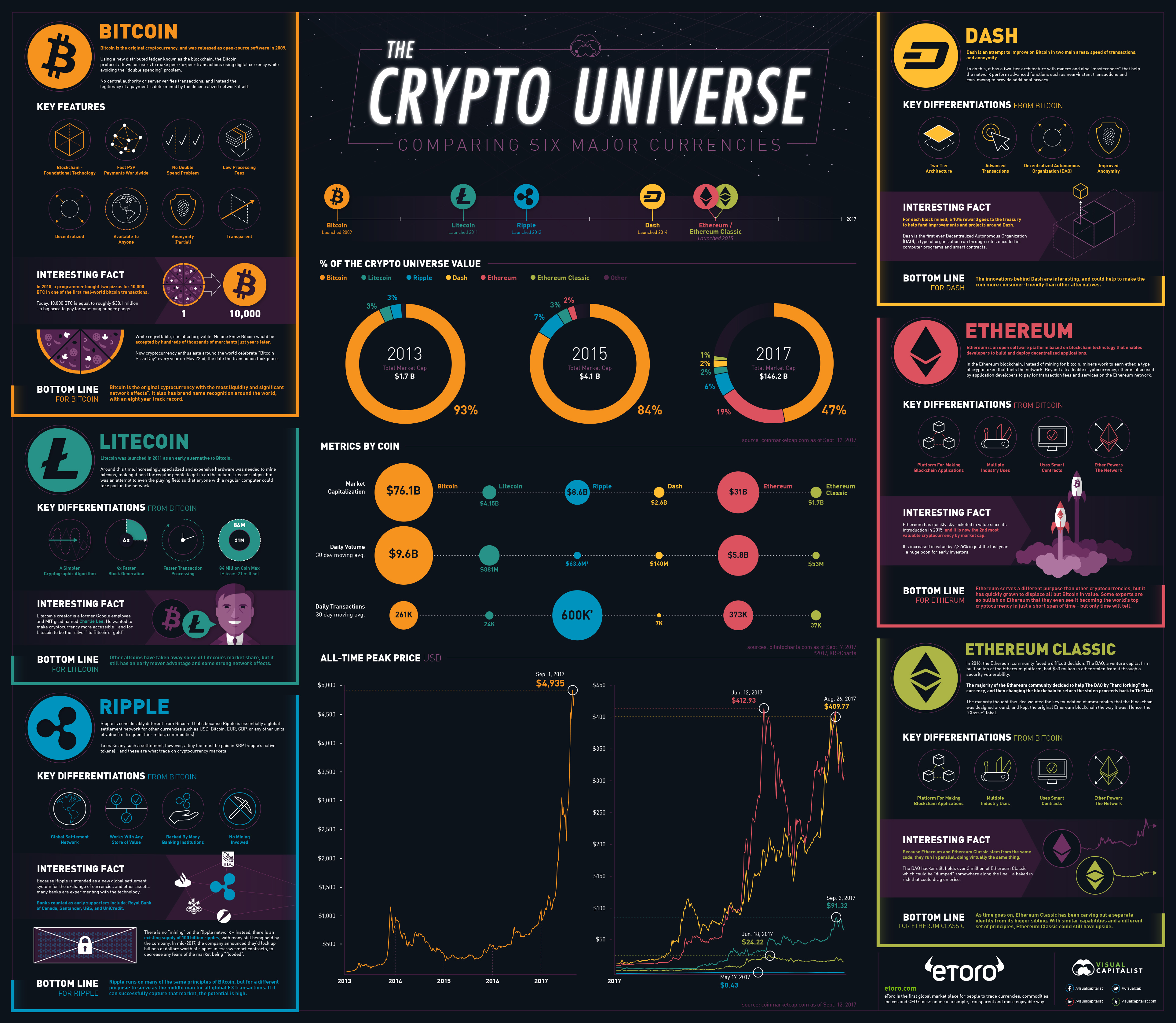 The difference between blockchain and Bitcoin | Euromoney Learning