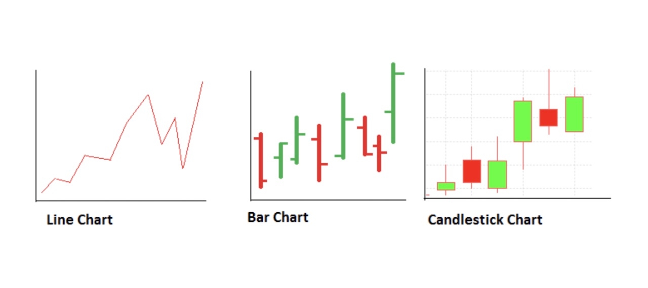 Reading Candlestick Price Charts - Cryptocurrency Alerting