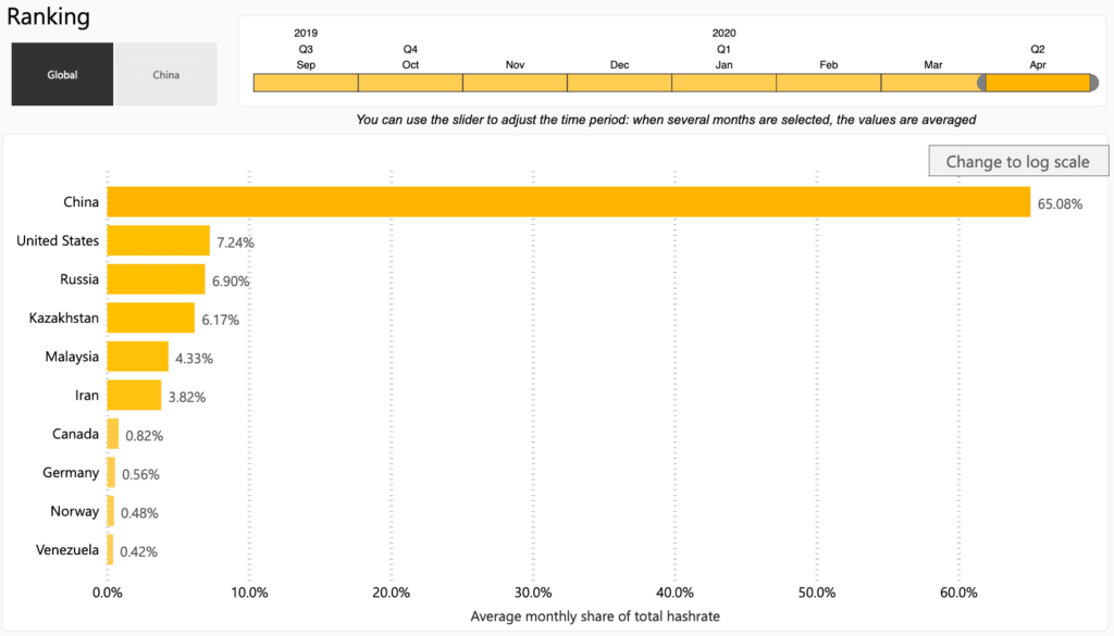 Which Cryptocurrency is the Most Environmentally Friendly?