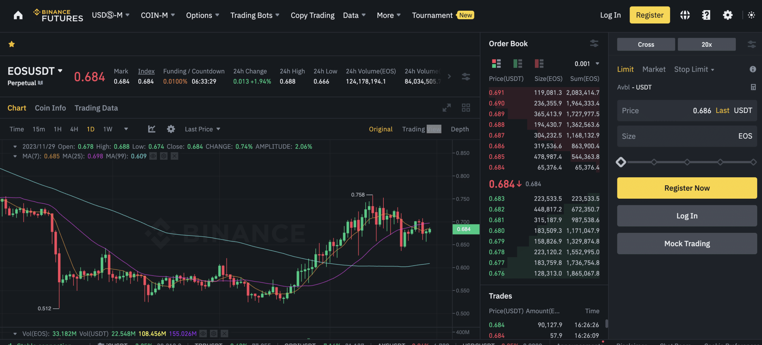 Best Crypto Futures Exchanges for Trading (Updated in )