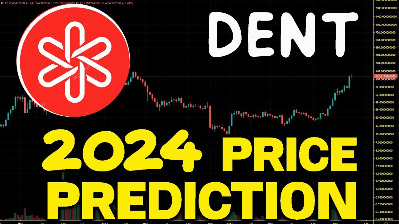 Dent Price Prediction , , - Is DENT a good investment?