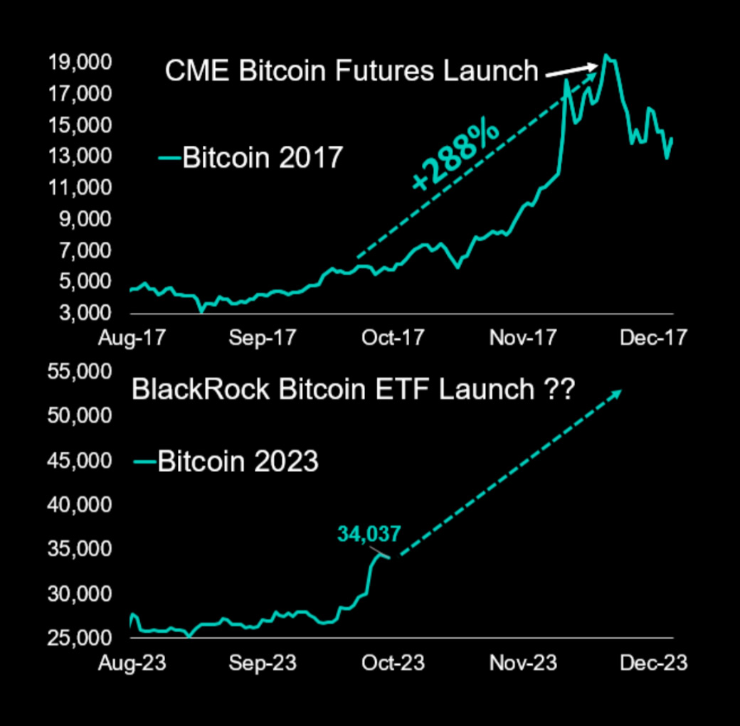 Bitcoin: why the price has exploded – and where it goes from here - Connecting Research