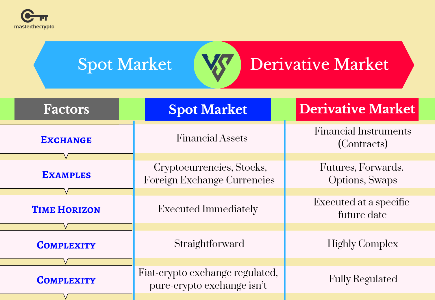 What Are Crypto Derivatives? A Beginner’s Guide