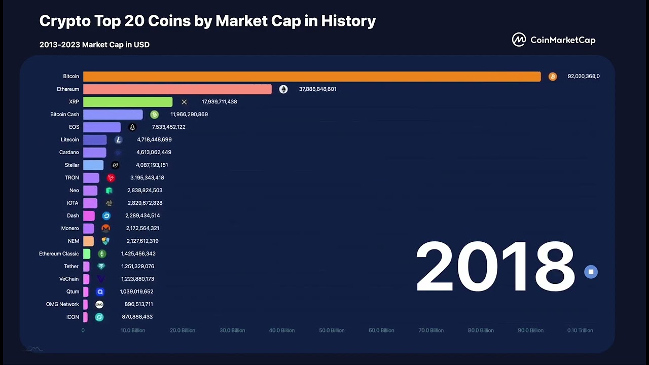 Bitcoin Price (BTC), Market Cap, Price Today & Chart History - Blockworks