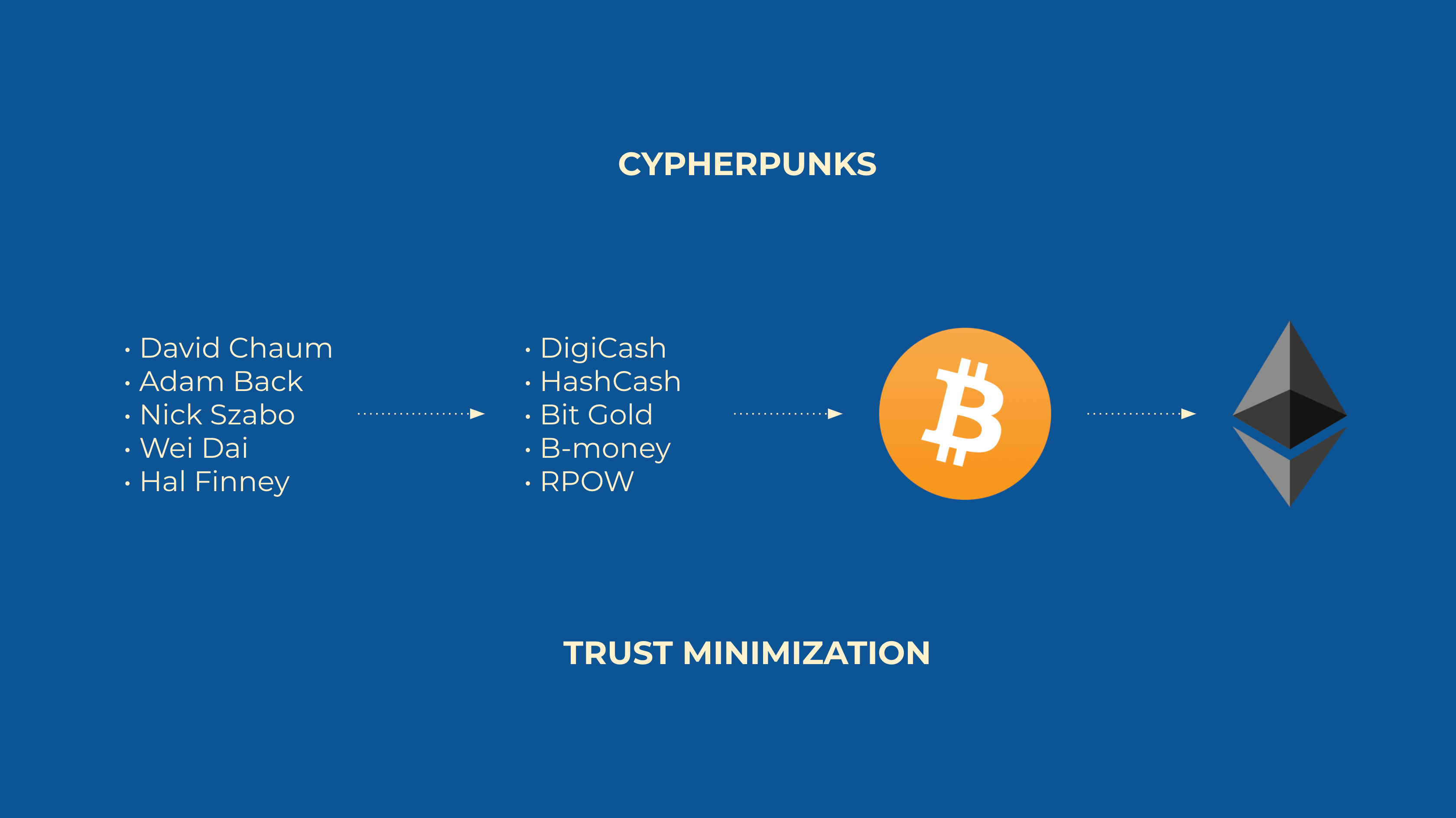 Donald McIntyre – Page 2 – Etherplan