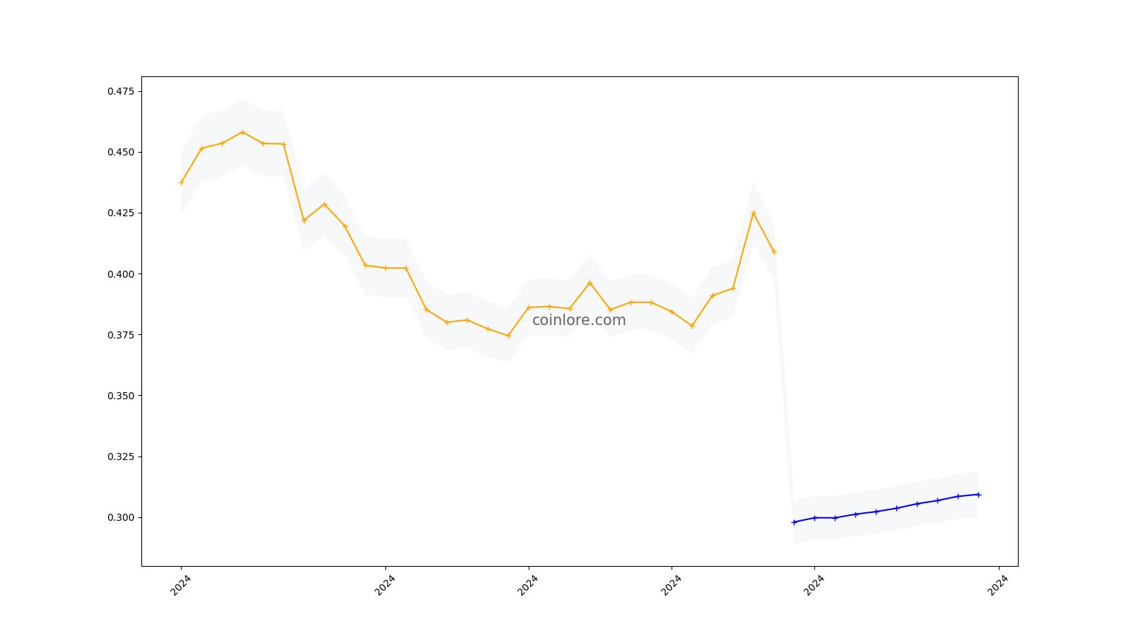 MaidSafeCoin (MAID & eMAID) - Price & Trading topic (Part 2) - Price - Safe Network Forum