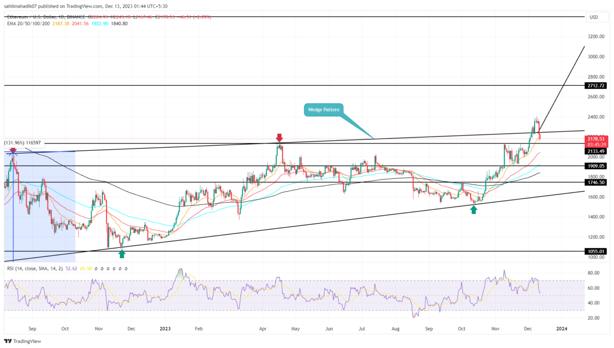 Live Ethereum Price Today [+ Historical ETH Price Data] - coinmag.fun