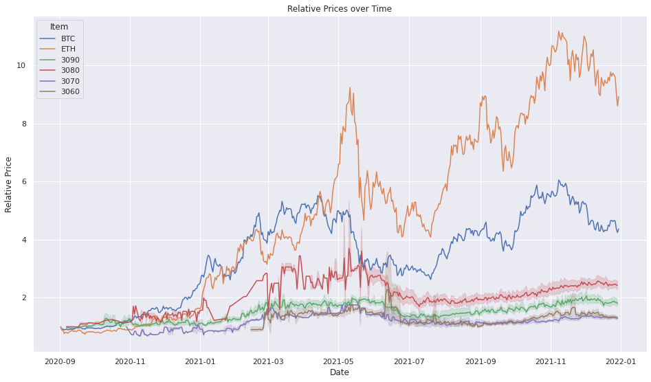 Guest Post by BH NEWS: Bitcoin Rebounds Following Key Economic Reports | CoinMarketCap