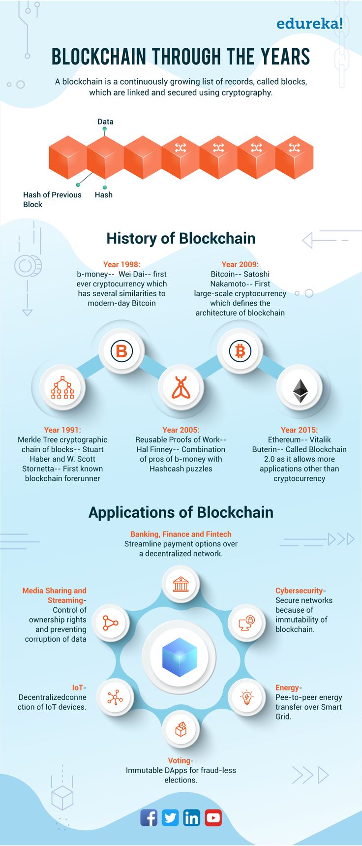 The History of the Blockchain and Bitcoin | Freeman Law