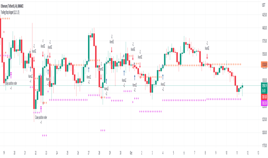 Bitcoin Bearish Outlook Still, Educational Analysis Inside.