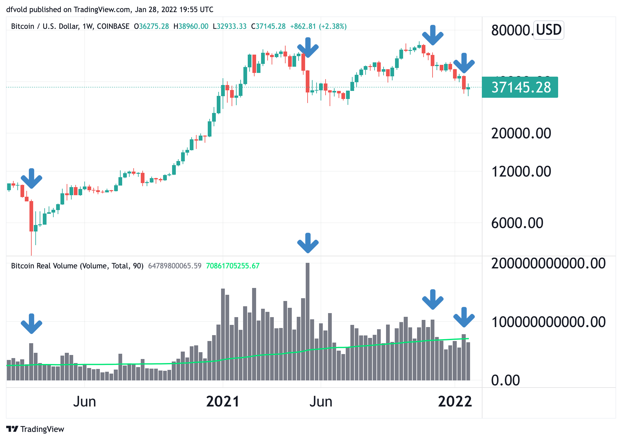 Bitcoin price history Mar 17, | Statista