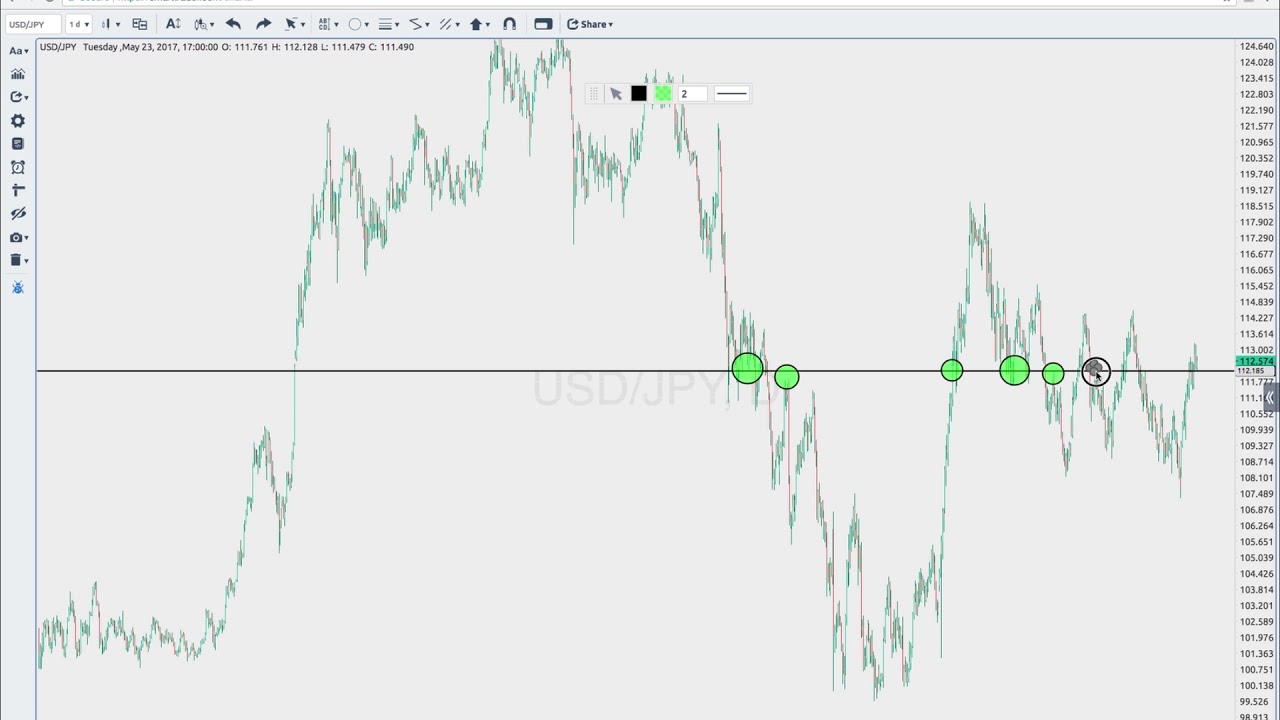 Pivot Point dan Level — Indikator dan Sinyal — TradingView