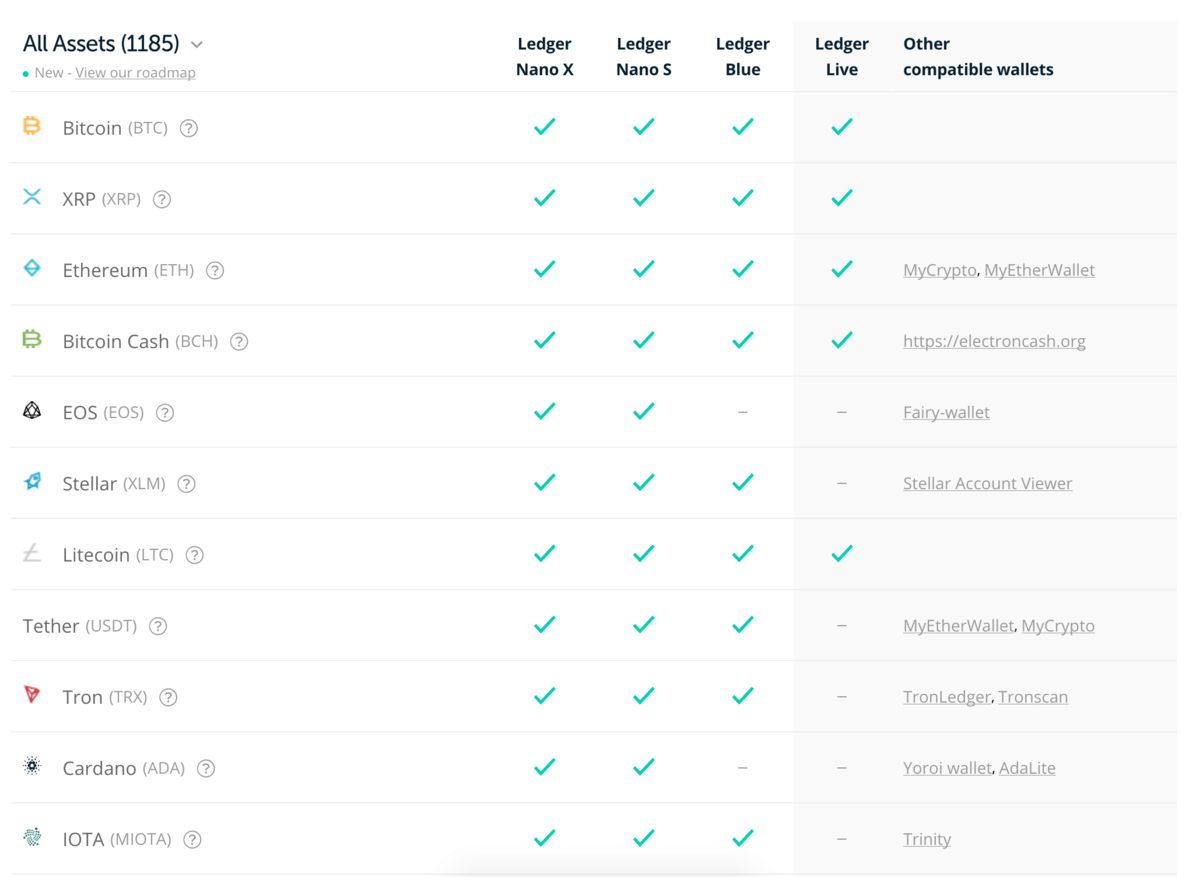 Bip39 Compatible Wallets List ( Updated) - Coinplate