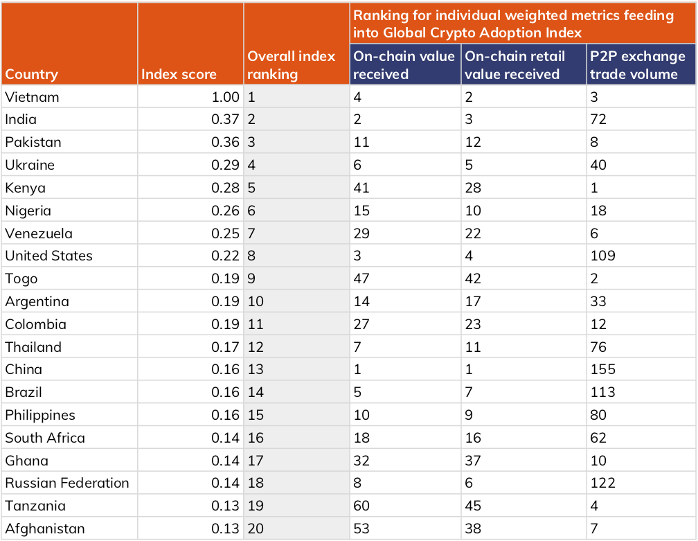 Top crypto exchanges by volume | Reuters