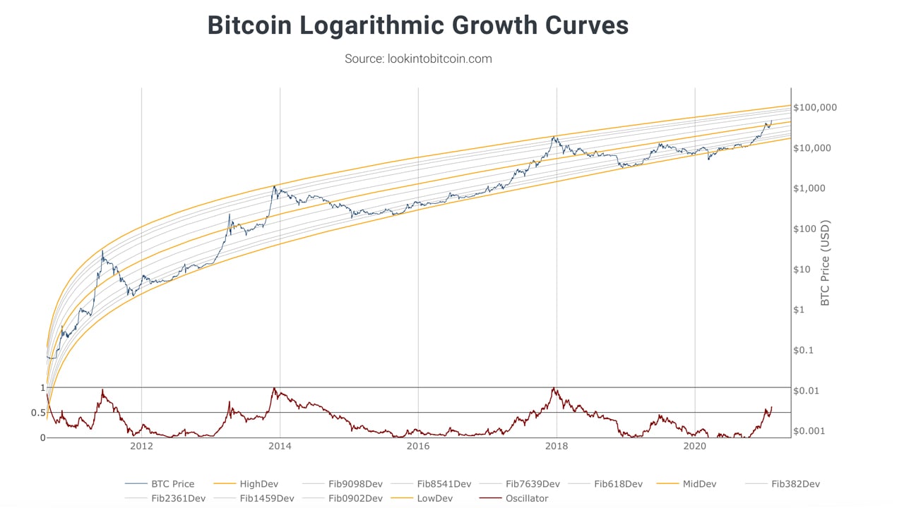 Stock Chart Icon