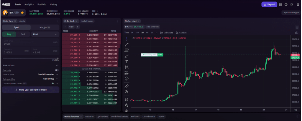 9 Best Coinbase Alternatives in • Benzinga Crypto