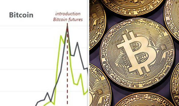 Bitcoin to US Dollar Exchange Rate Chart | Xe