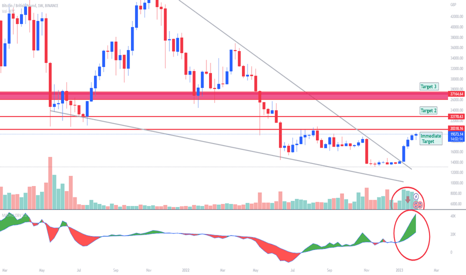 Bitcoin GBP (BTC-GBP) Price, Value, News & History - Yahoo Finance