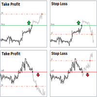 Using stop loss and take profit in ATAS