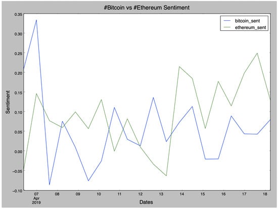 BTC Tweets Sentiment | Kaggle