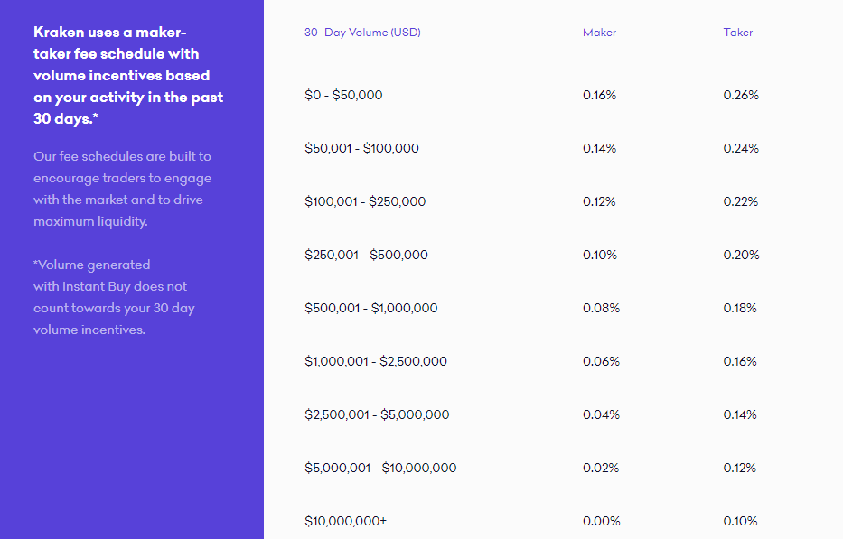 Binance US VS Coinbase: Pros, Cons, and Features for 