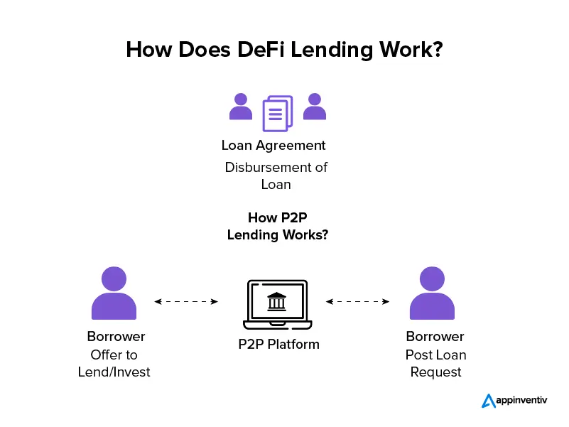 Everything you need to know about crypto loans