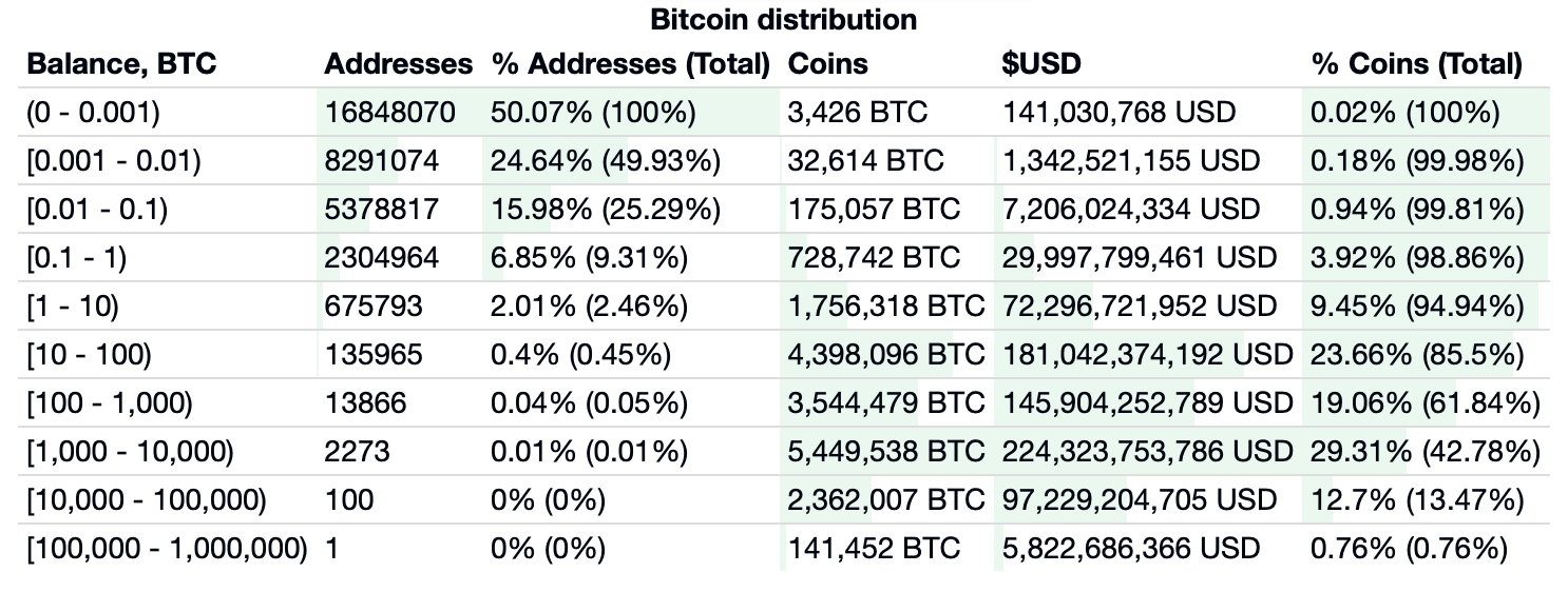 How To Calculate Pips For Bitcoin - Bitcoin Discussion - coinmag.fun Forum