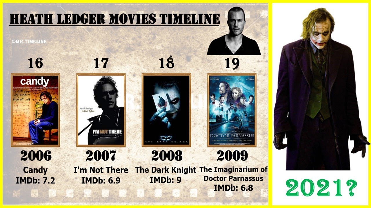 Heath Ledger Movies - IMDb