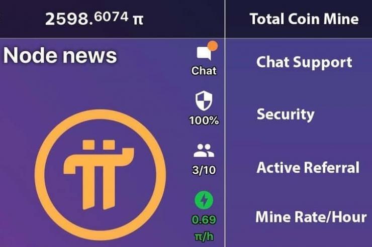 AI Predicts Pi Network Price to Gain +% After the Halving | CoinCodex