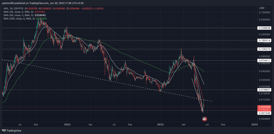 Is It Too Late to Buy HEX?