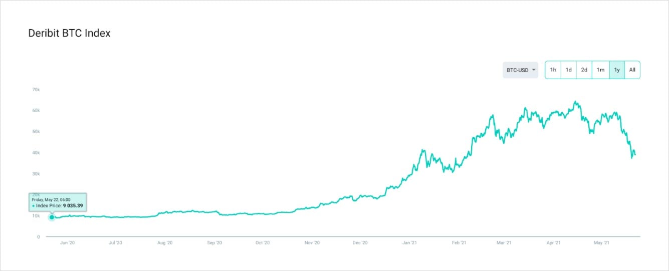 Deribit — Indicators and Signals — TradingView