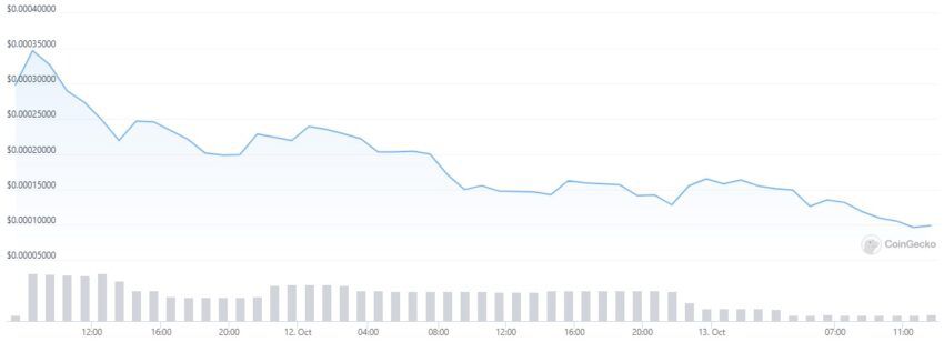 ProShares Bitcoin Strategy ETF (BITO) Options Chain - Yahoo Finance