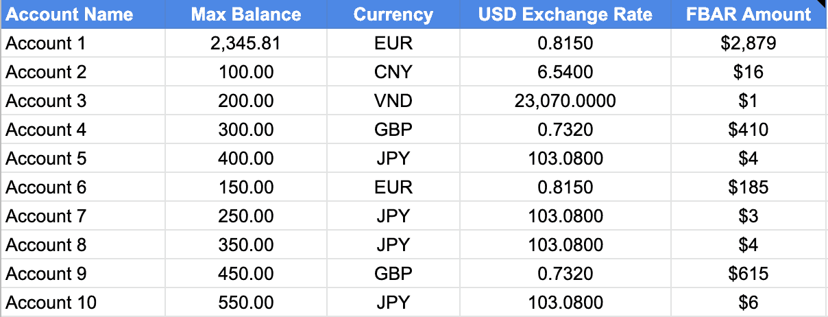 Report Foreign Bank and Financial Accounts | coinmag.fun