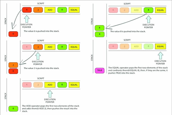 Cerberus Channels: Incentivizing Watchtowers for Bitcoin