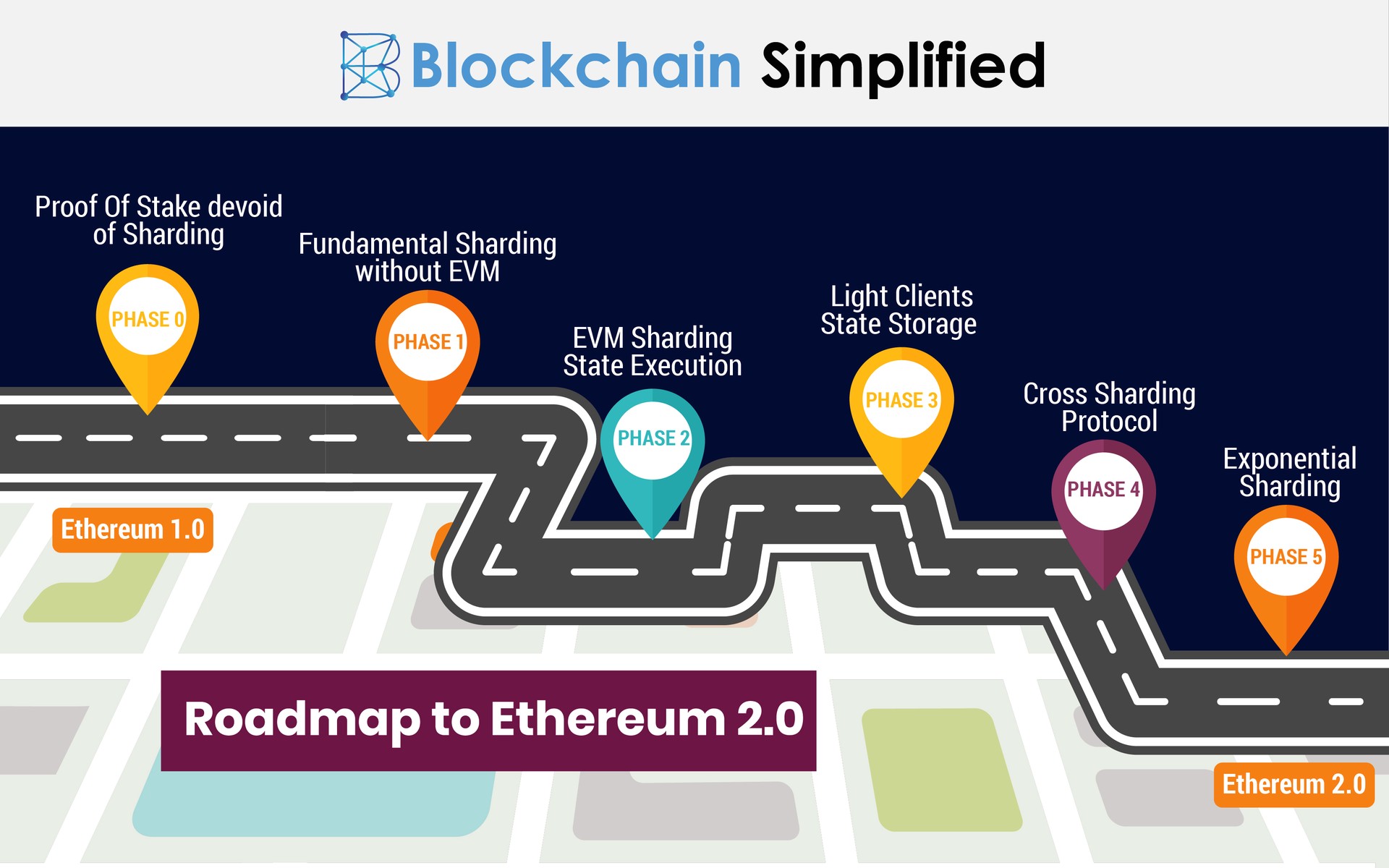 What’s Ethereum ? A Complete Guide